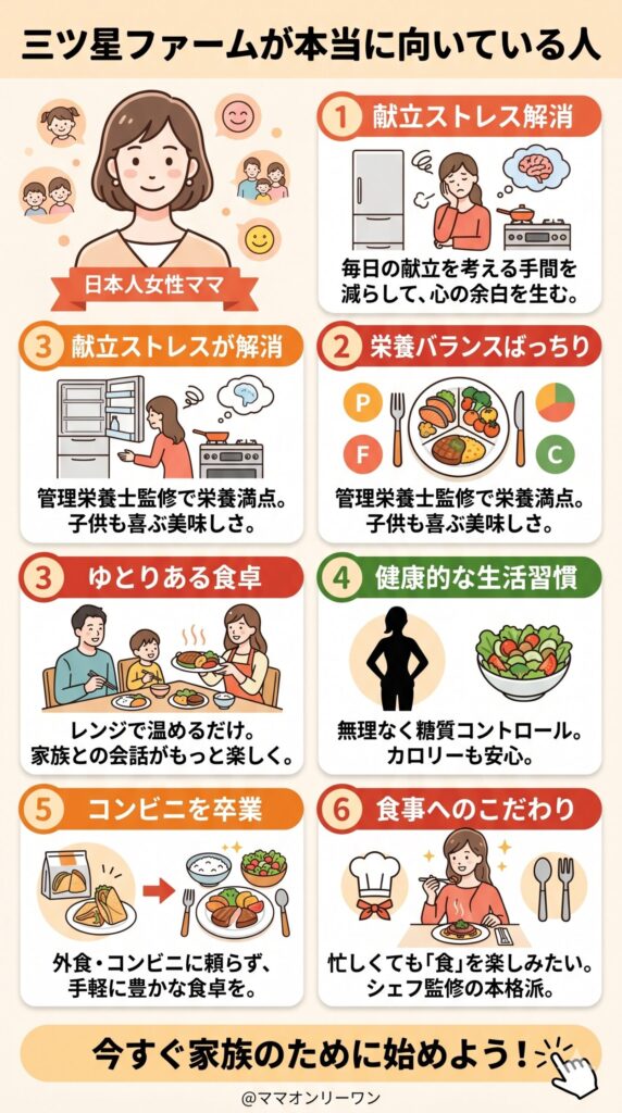 三ツ星ファームが本当に向いている人の特徴｜これに当てはまるなら迷わなくていい