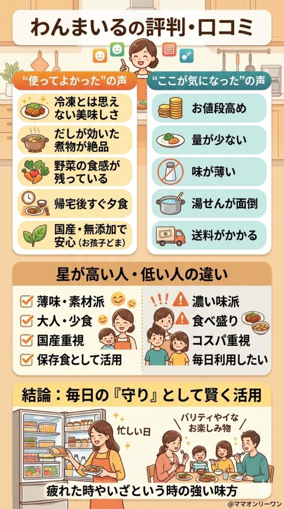 わんまいるの評判・口コミ、良い声も気になる声も全部見た