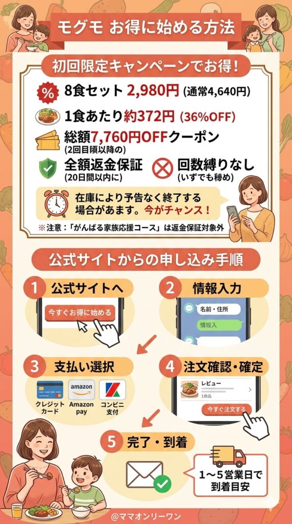 モグモをお得に始める方法と購入の流れ