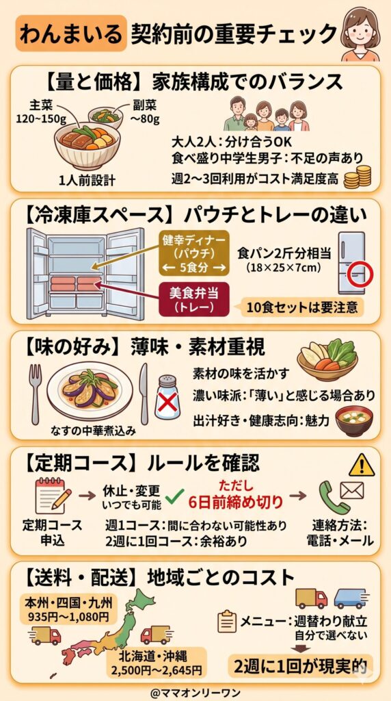 購入前に知っておきたい、わんまいるで気になるところ