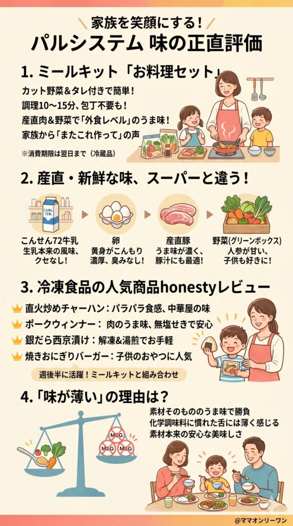 味を家族目線での評価