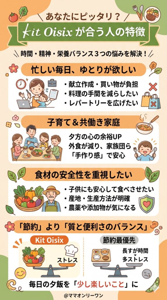 Kit Oisixが「合っている人」の特徴