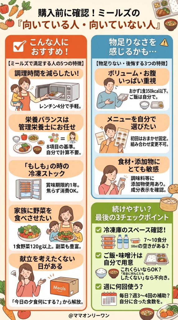 購入前に必ず確認したい「向いている人・向いていない人」診断