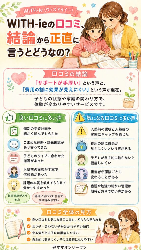 WITH-ie(ウィズアイイー)の口コミ、結論から正直に言うとどうなの？