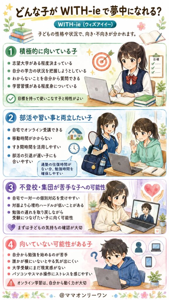 どんな子が WITH-ieで夢中になれる？