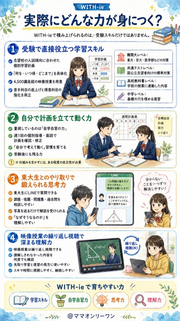 WITH-ie(ウィズアイイー) 実際にどんな力が身につく？