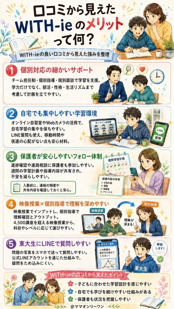 口コミから見えた WITH-ieのメリットって何？