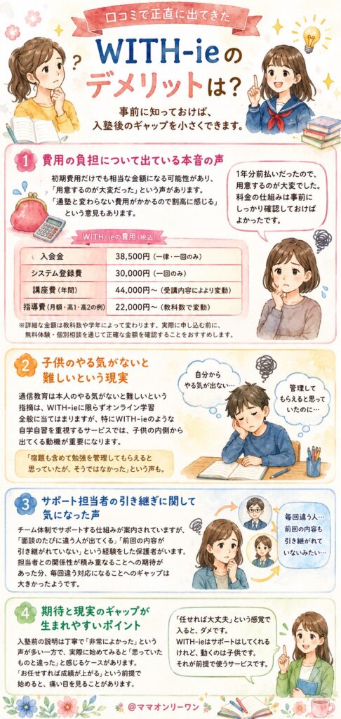 口コミで正直に出てきたWITH-ieのデメリットは？