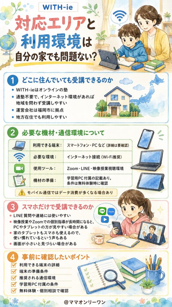 WITH-ie(ウィズアイイー)対応エリアと利用環境は自分の家でも問題ない？