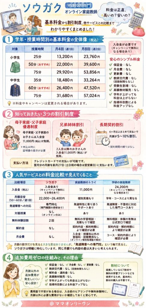 ソウガク 料金は正直、高いの?安いの?