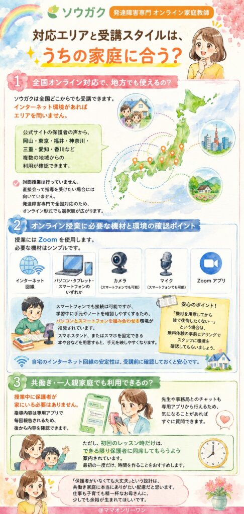 ソウガク 対応エリアと受講スタイルは、うちの家庭に合う?