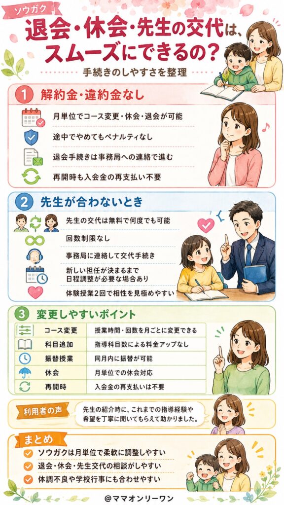 ソウガク 退会・休会・先生の交代は、スムーズにできるの?