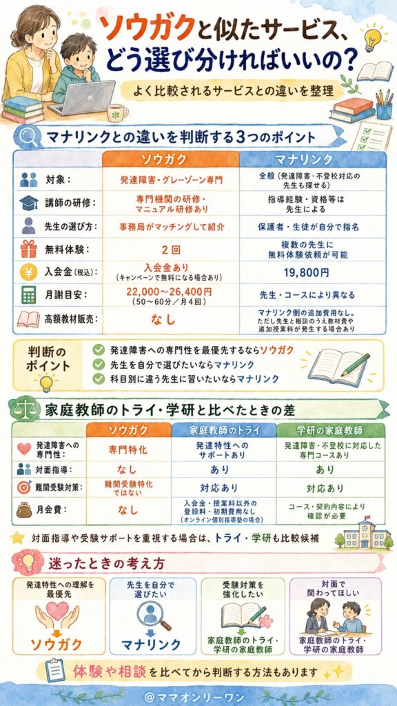 ソウガクと似たサービス、どう選び分ければいいの?