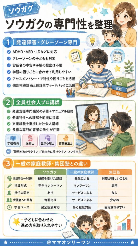 ソウガクって、そもそも何が専門なの?