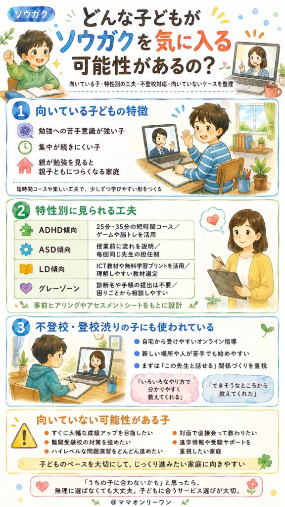どんな子どもがソウガクを気に入る可能性があるの?