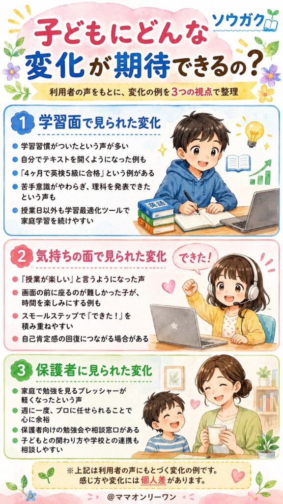 ソウガク 子どもにどんな変化が期待できるの?