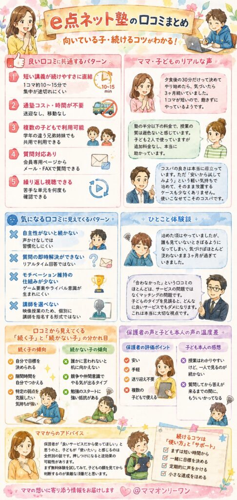 e点ネット塾の口コミ、正直なところどうなの?