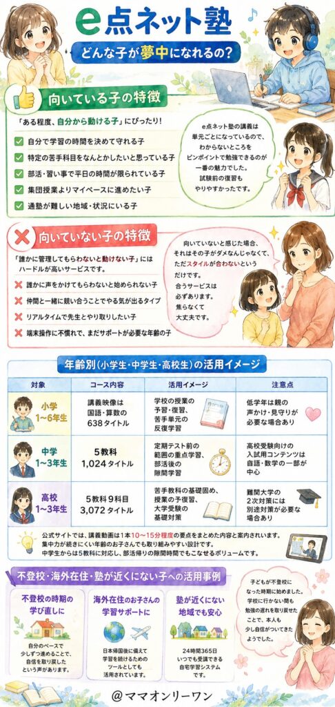 どんな子がe点ネット塾に夢中になれるの?