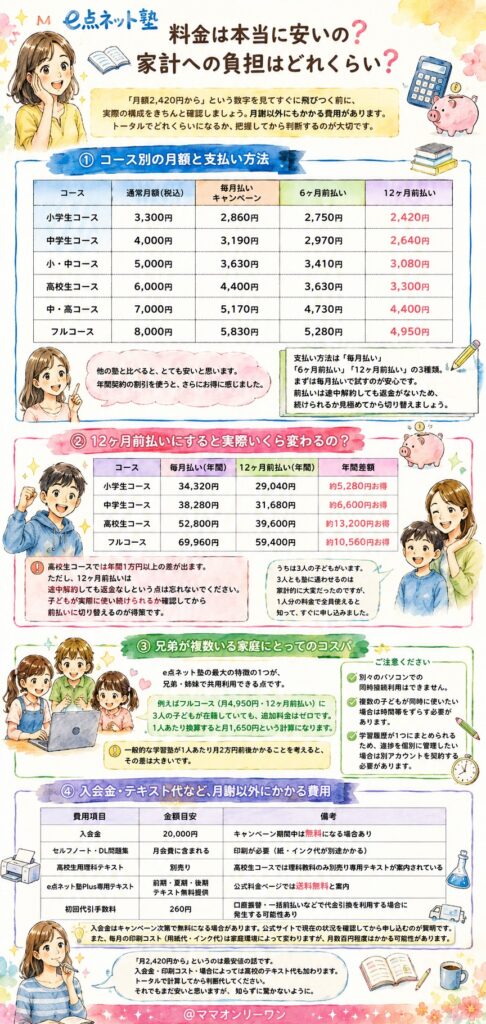 eネット塾 料金は本当に安いの? 家計への負担はどれくらい?