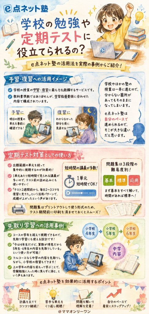 eネット塾 学校の勉強や定期テストに役立てられるの?