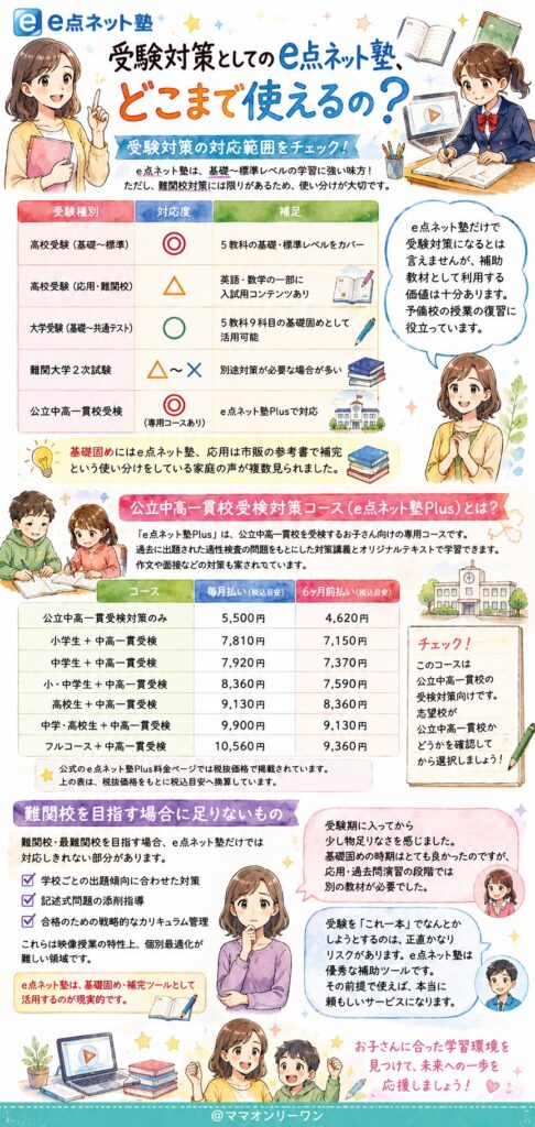 eネット塾 受験対策としてのe点ネット塾、どこまで使えるの?