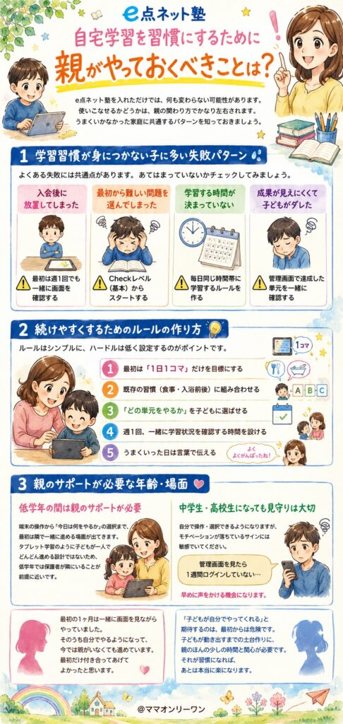 eネット塾 自宅学習を習慣にするために親がやっておくべきことは?