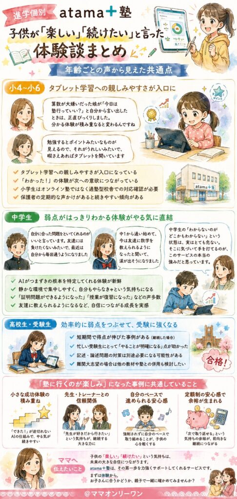 atama＋塾 子供が「楽しい」「続けたい」と言った体験談まとめ