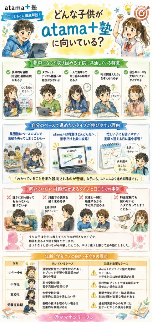 atama＋塾 どんな子供がatama＋塾に向いている？