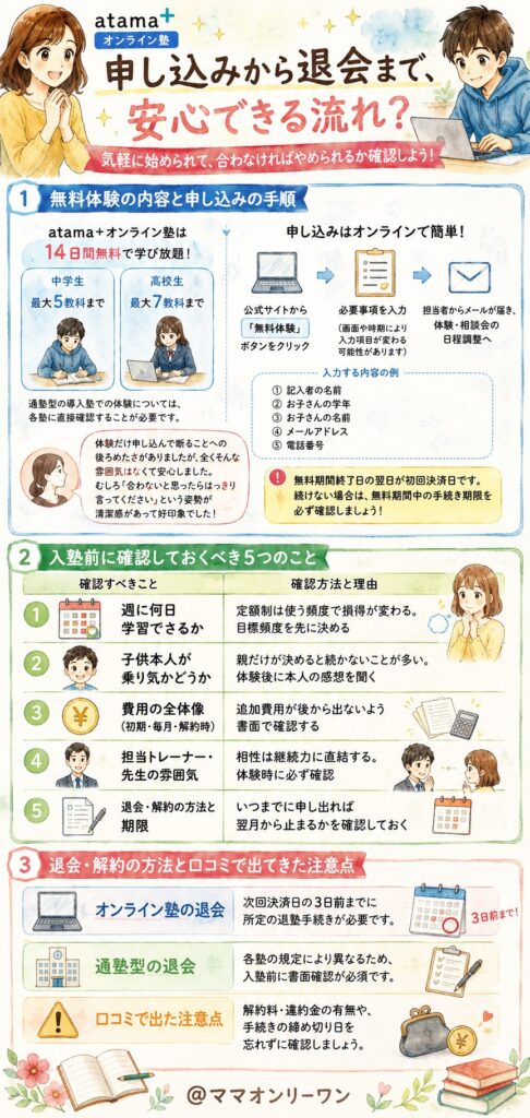 atama＋塾 申し込みから退会まで、安心できる流れ？