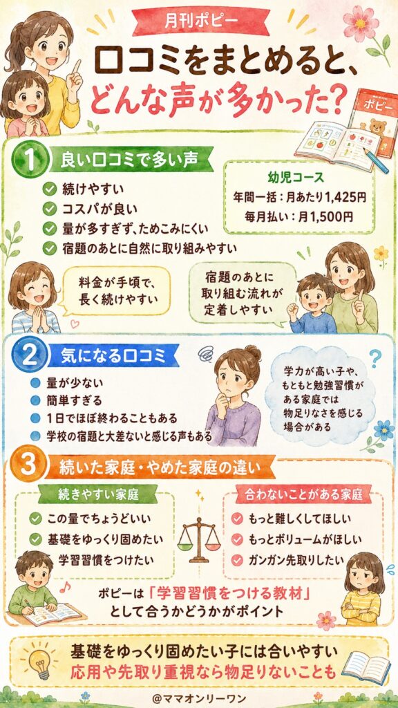 月刊ポピー 口コミをまとめると、どんな声が多かった?