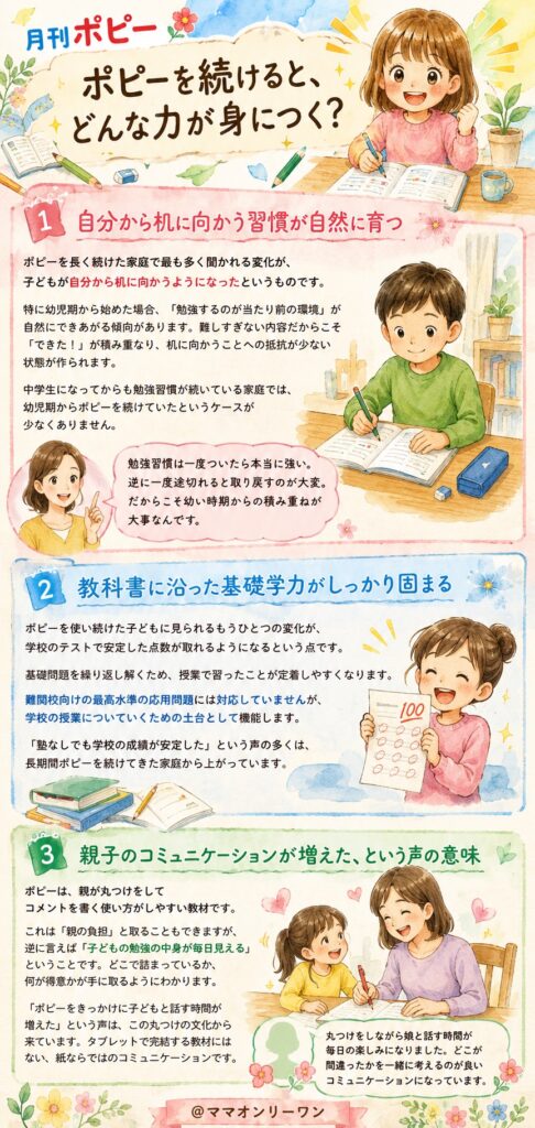 月刊ポピーを続けると、どんな力が身につく?