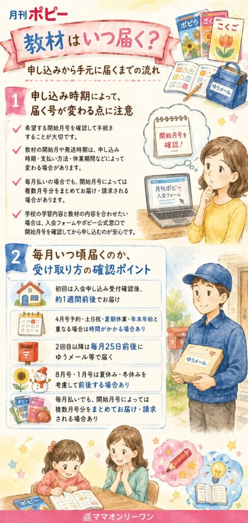 月刊ポピー 教材はいつ届く?申し込みから手元に届くまでの流れ