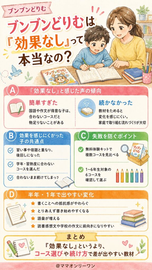 ブンブンどりむは「効果なし」って本当なの？