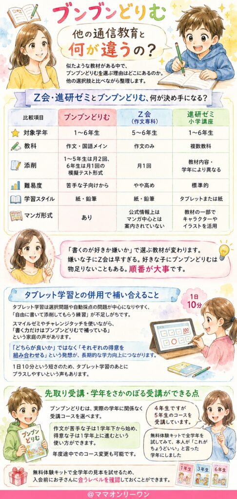 ブンブンどりむ 他の通信教育と何が違うの？