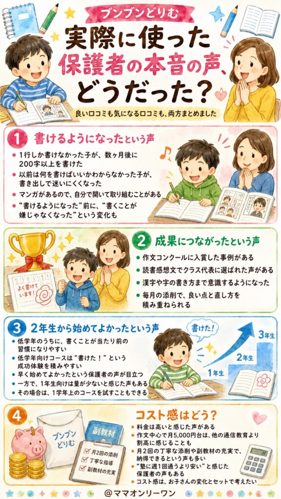 ブンブンどりむ　実際に使った保護者の本音の声、どうだった？