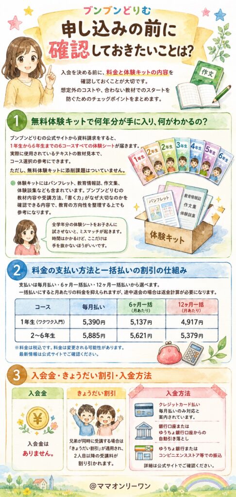 ブンブンどりむ 申し込みの前に確認しておきたいことは？