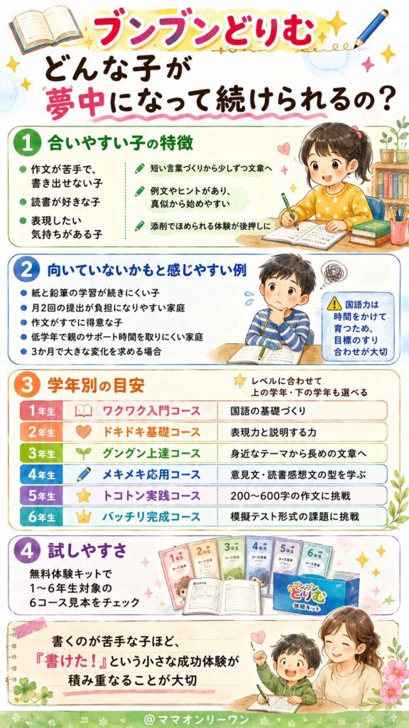 ブンブンどりむ　どんな子が夢中になって続けられるの？