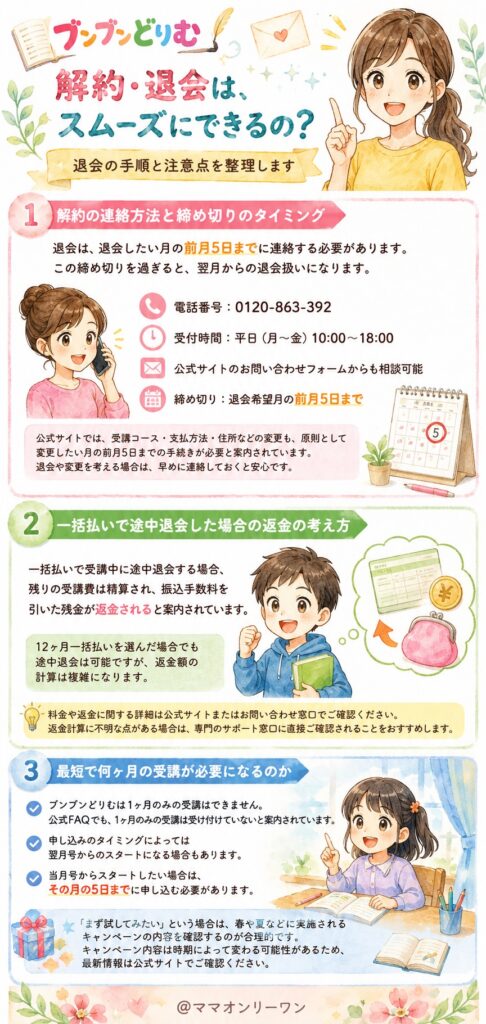 ブンブンどりむ 解約・退会は、スムーズにできるの？
