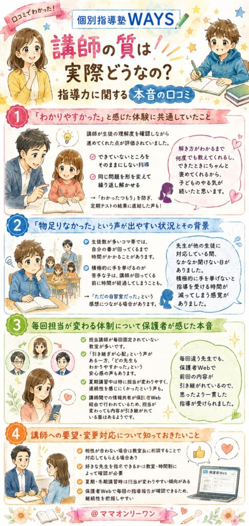 個別指導塾WAYS 講師の質は実際どうなの？指導力に関する本音の口コミ
