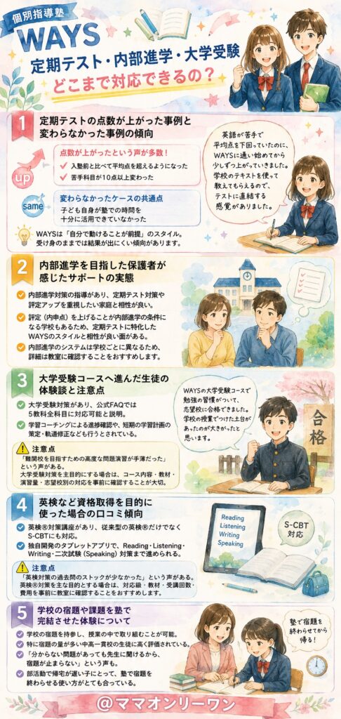 個別指導塾WAYS 定期テスト・内部進学・大学受験、どこまで対応できるの？