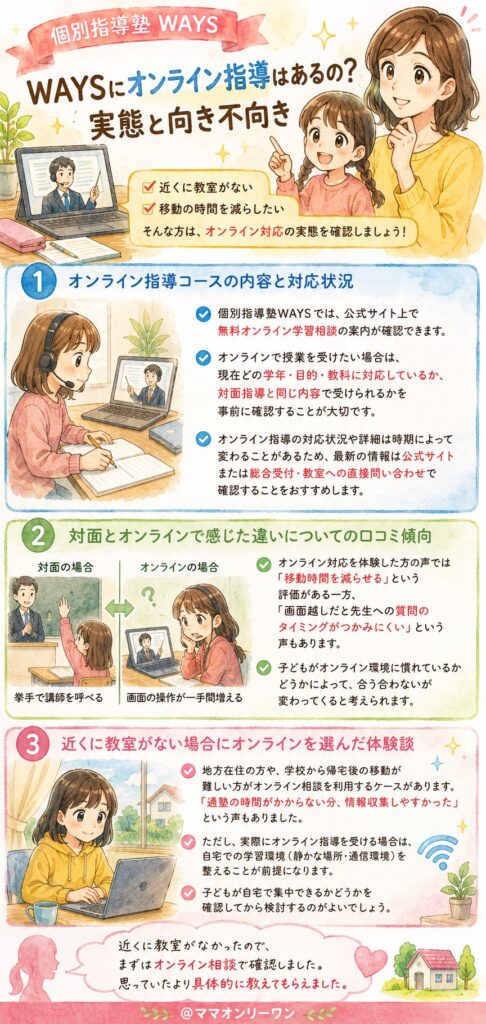 個別指導塾WAYSにオンライン指導はあるの？実態と向き不向き