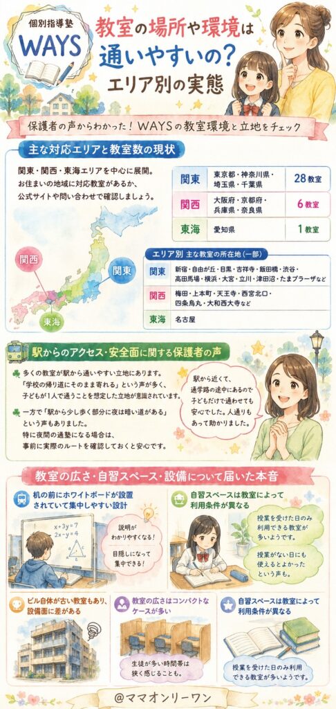 個別指導塾WAYS 教室の場所や環境は通いやすいの？エリア別の実態