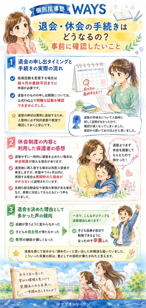 個別指導塾WAYS 退会・休会の手続きはどうなるの？事前に確認したいこと