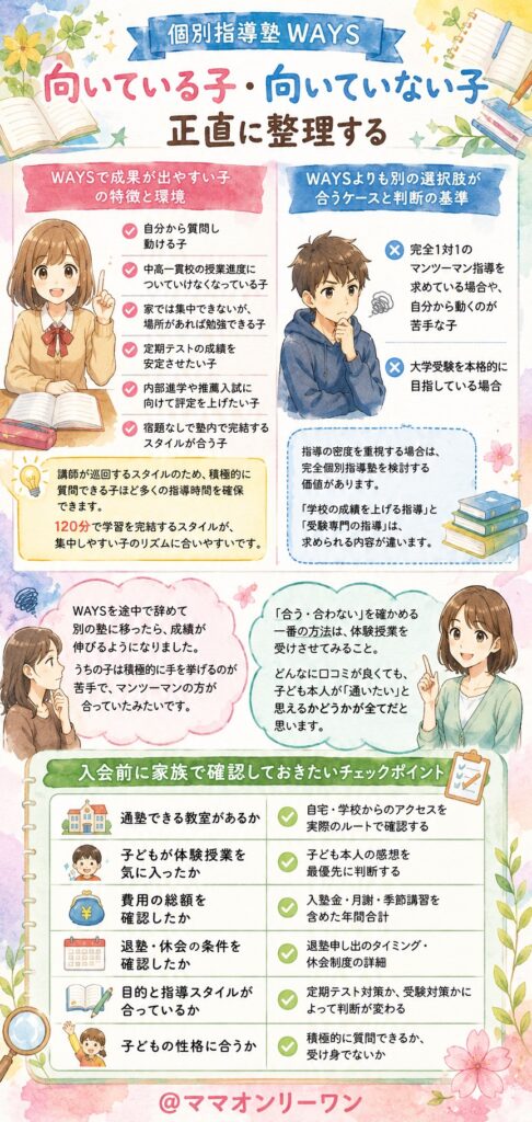 個別指導塾WAYSが向いている子・向いていない子、正直に整理する
