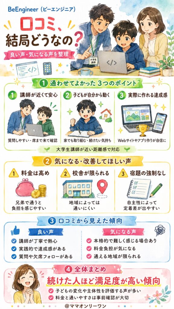 BeEngineer（ビーエンジニア）の口コミ、結局どうなの？