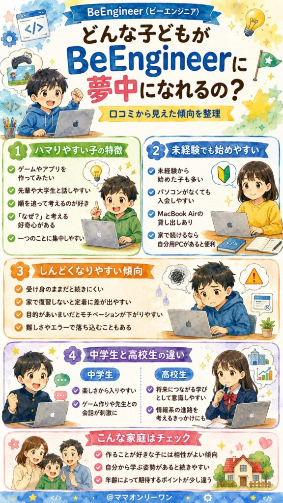 どんな子どもがBeEngineerに夢中になれるの？