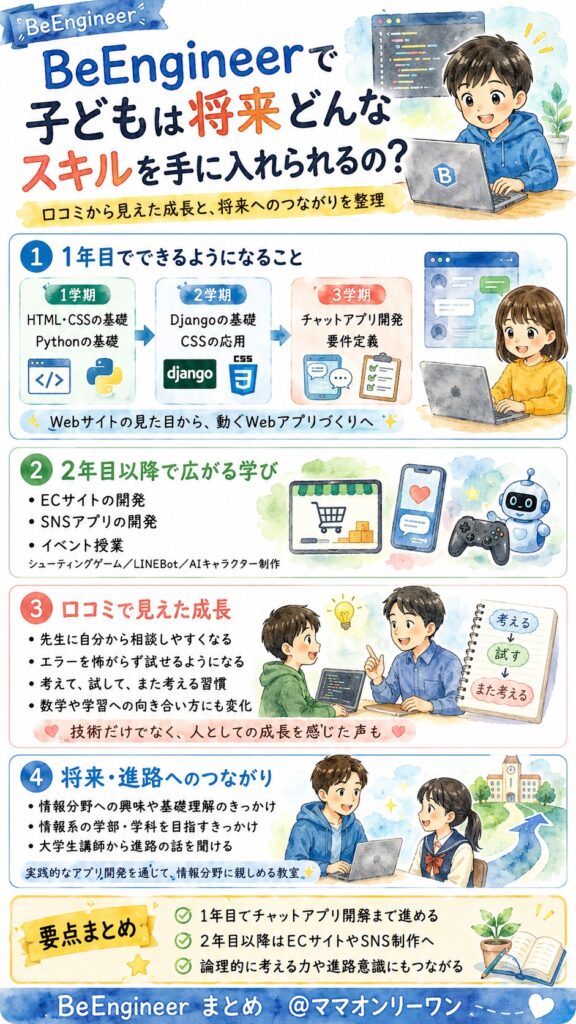 BeEngineerで子どもは将来どんなスキルを手に入れられるの？