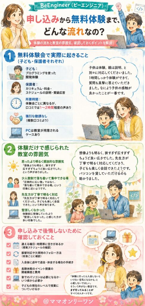 BeEngineer(ビーエンジニア) 申し込みから無料体験まで、どんな流れなの？
