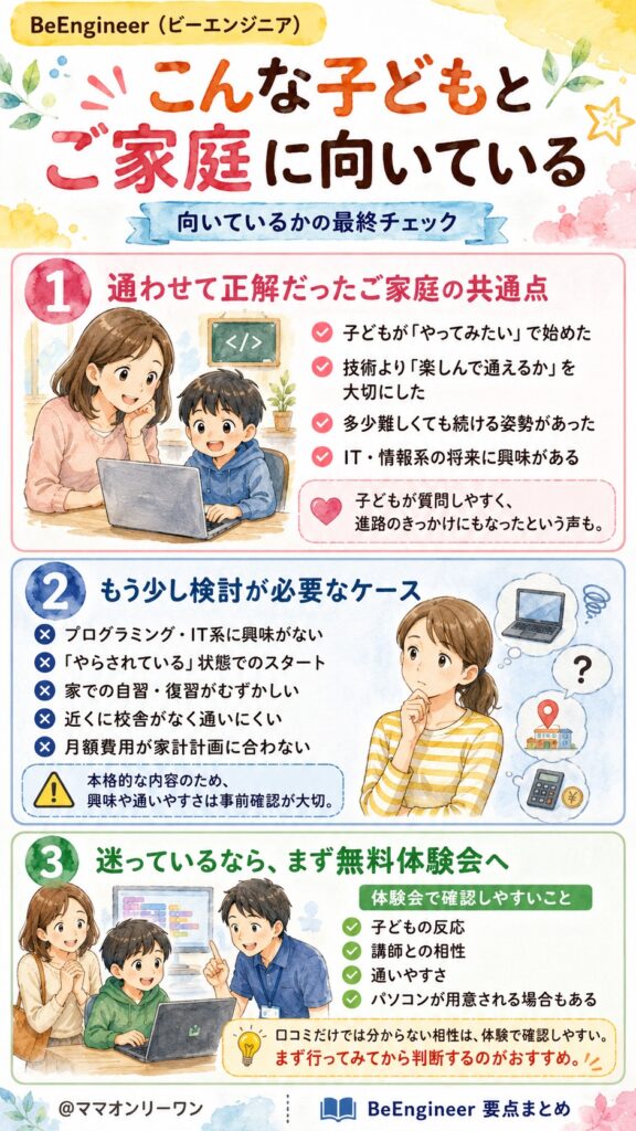 BeEngineerはこんな子どもとご家庭に向いている