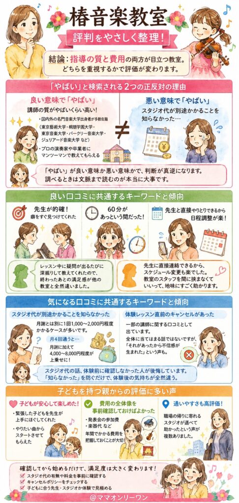 椿音楽教室の評判、結論からいうとどうなの？